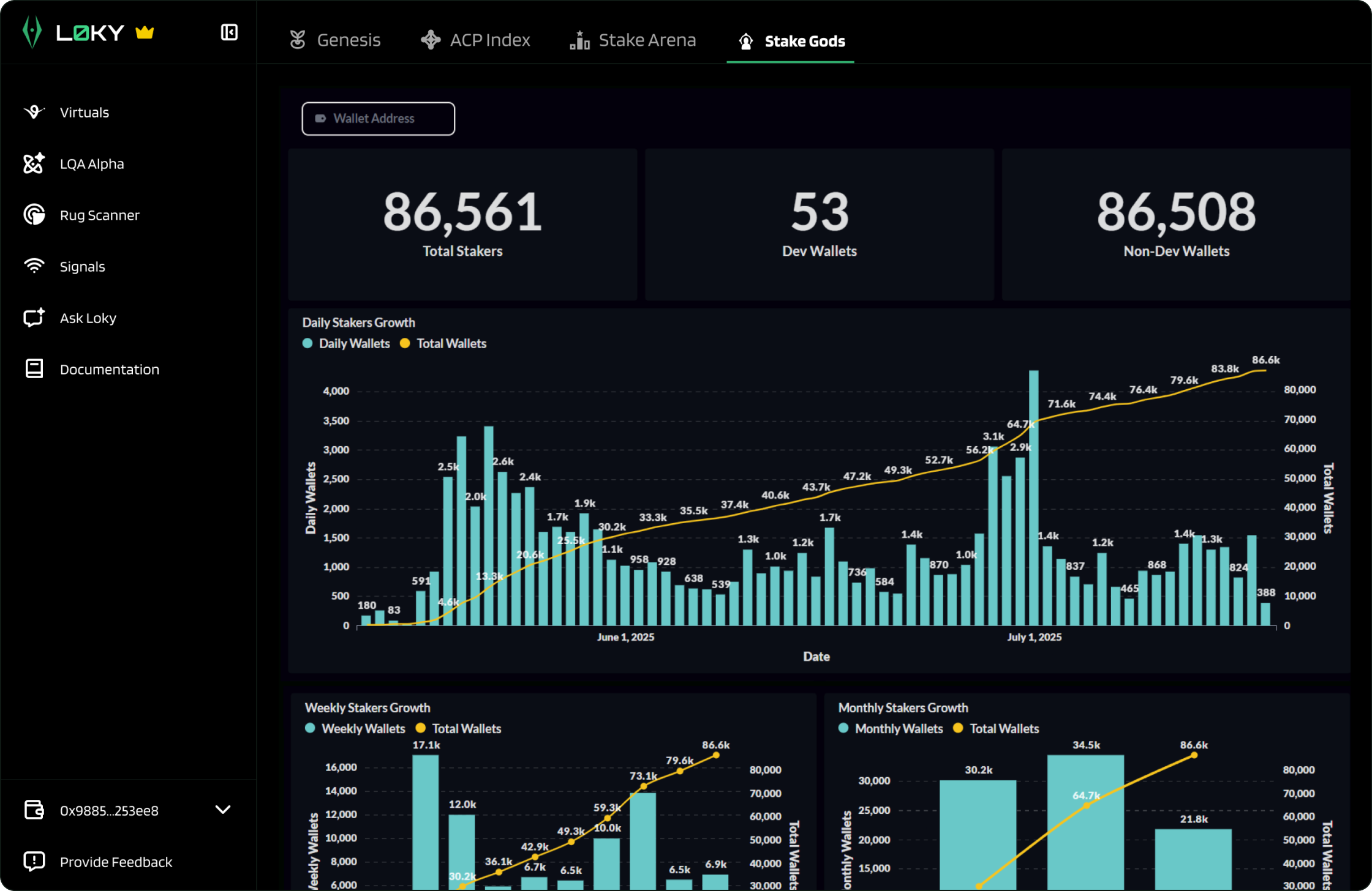 Staking Gods Preview
