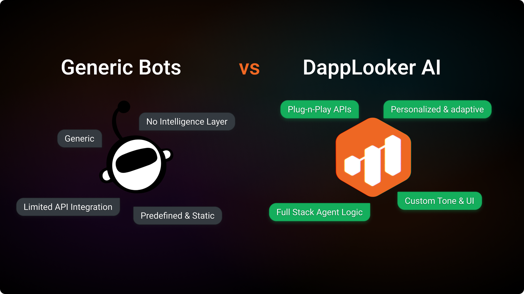 The Future Is Personalized: How DappLooker AI Is Redefining Trading Infrastructure in DeFi